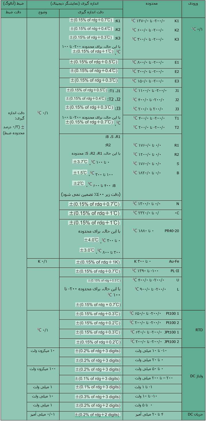 جدول رکورد شینکو آنالوگ